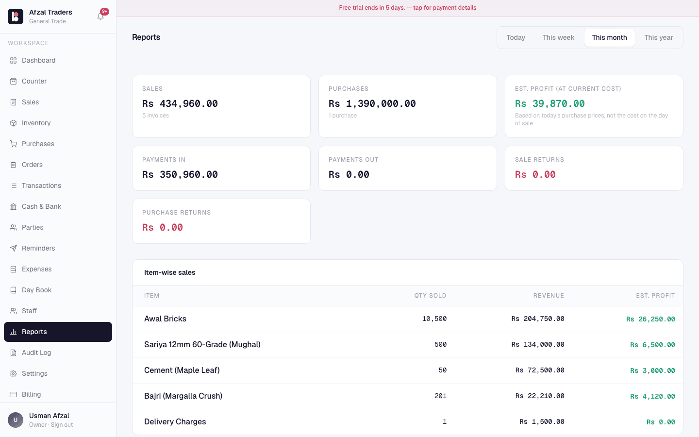 Barkat general trade profit and loss reports